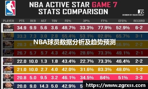 NBA球员数据分析及趋势预测